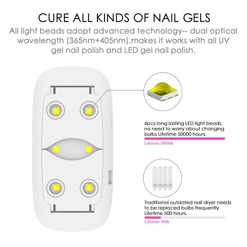 UV LED Nail Lamp,Healthy Care Gel Nail Light for Nail Polish 80W UV Light  Nail Dryer for Gel Nail Polish Curing Lamp New Year Gift for Woman Girl |  Nails inspiration, Abs